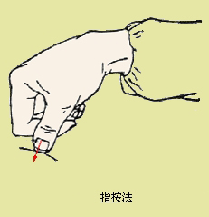Finger pressing