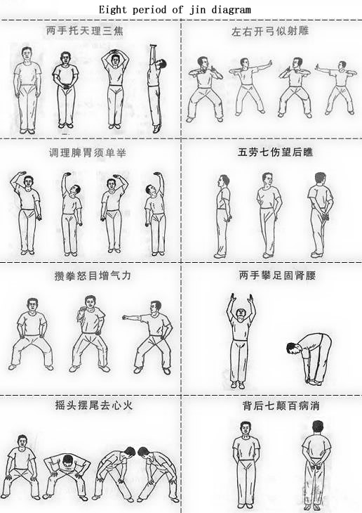 Eight period of jin diagram