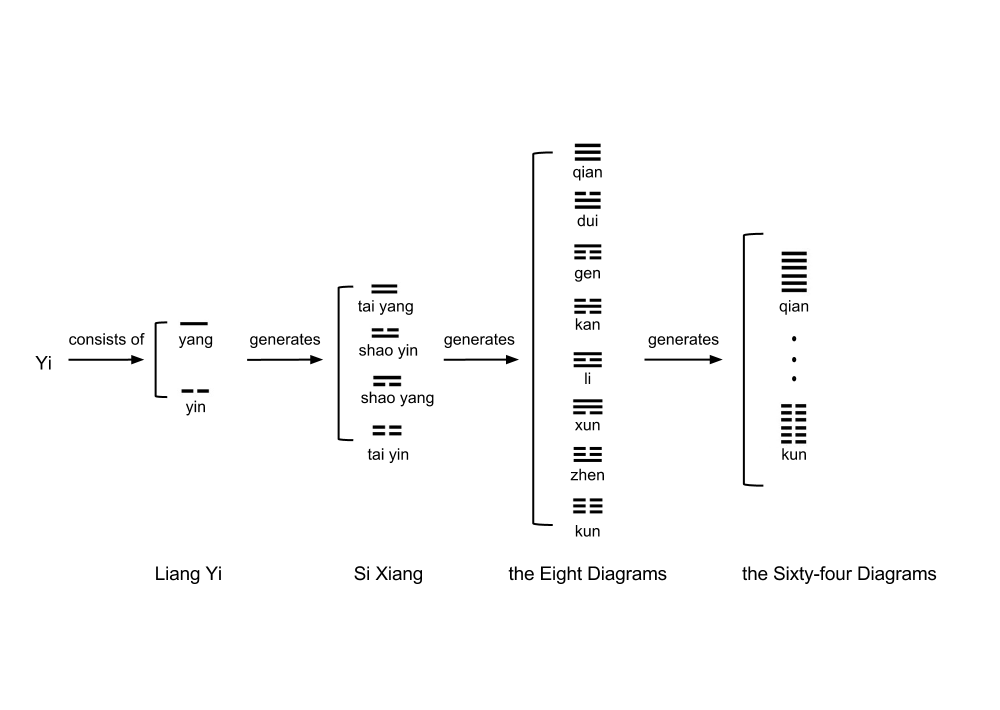 Generation structure