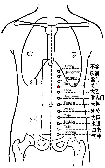 Guanmen