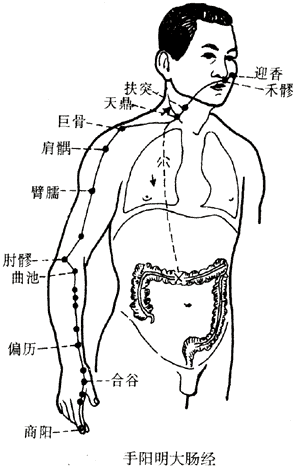 Shangyang location