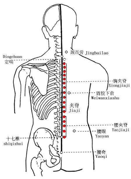 Jiaji