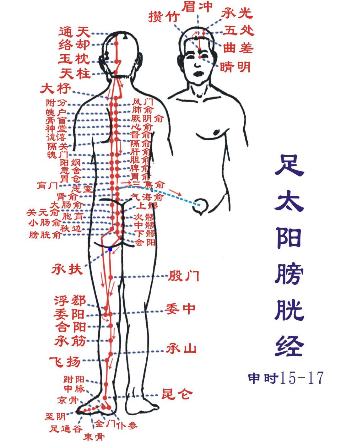 Chengfu