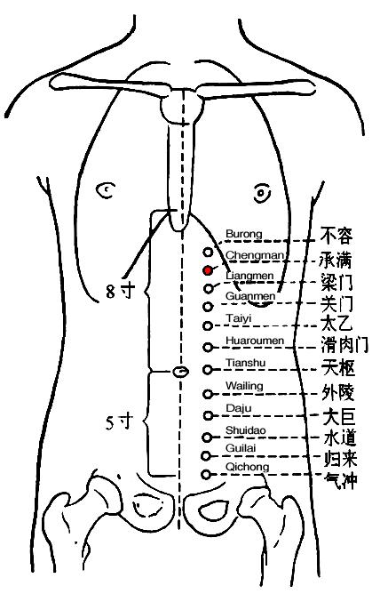 Chengman
