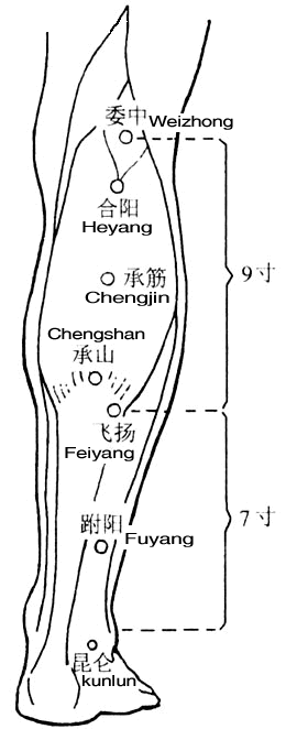 Kunlun location