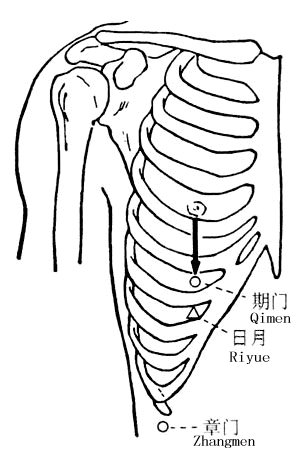 Qimen