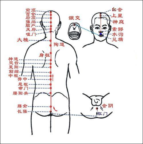 Shuigou/Renzhong