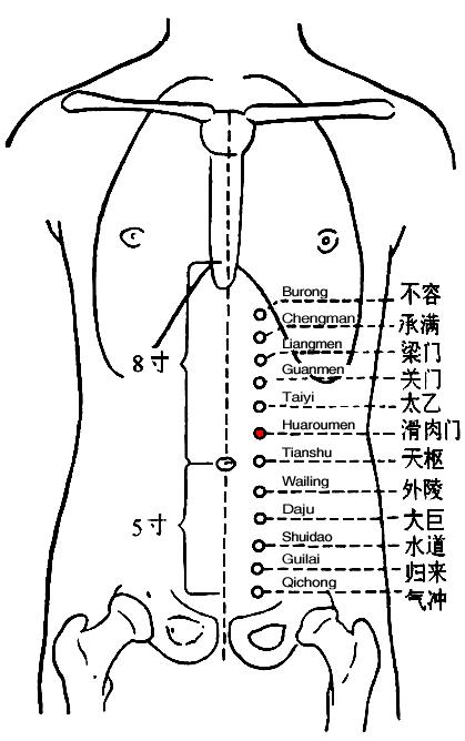 Huaroumen