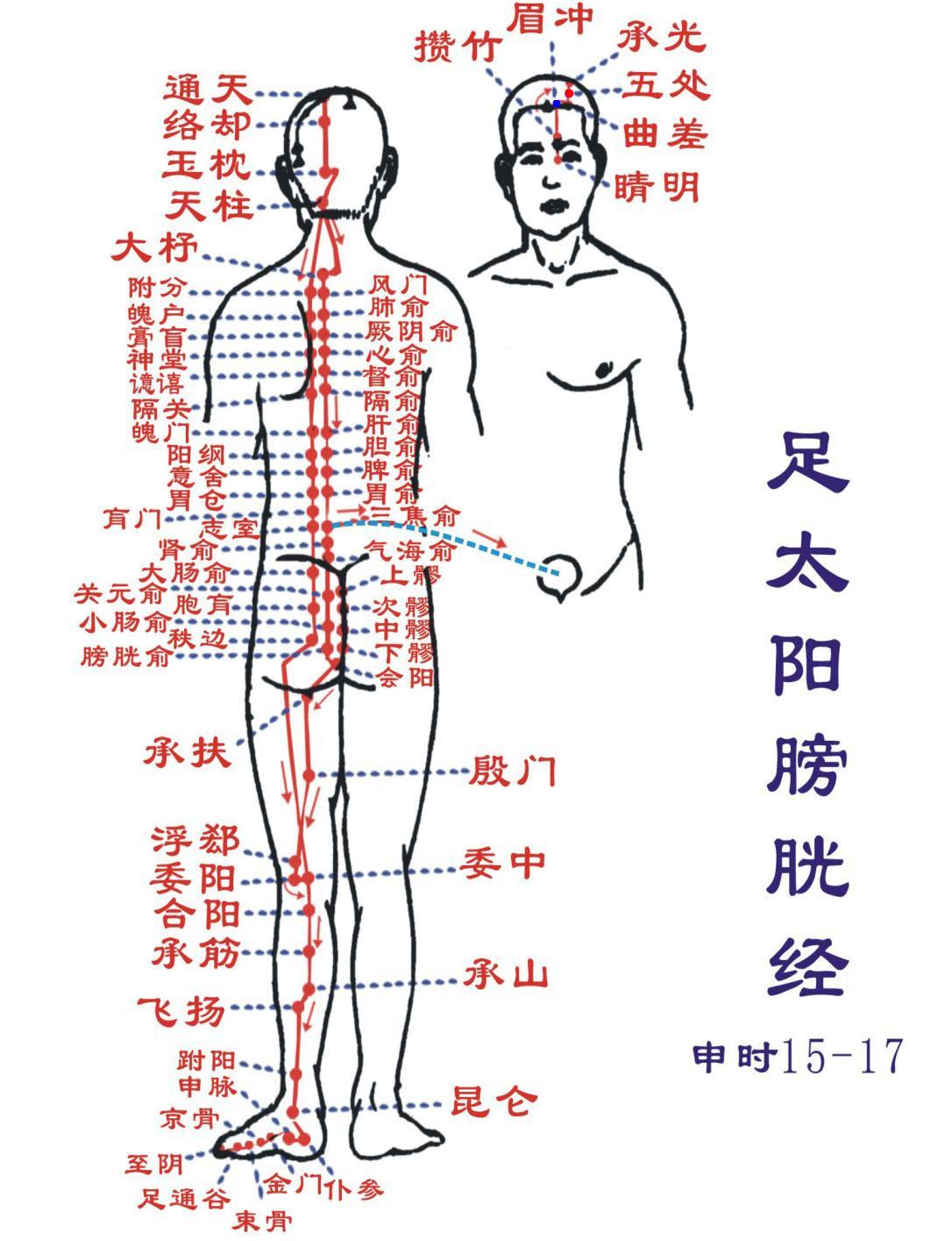 Meichong