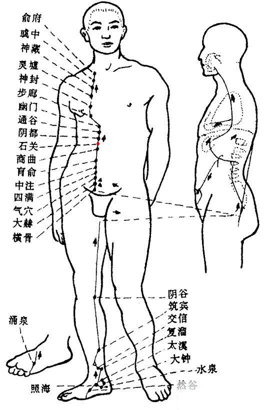 Shiguan