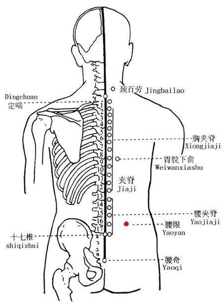 Yaoyan
