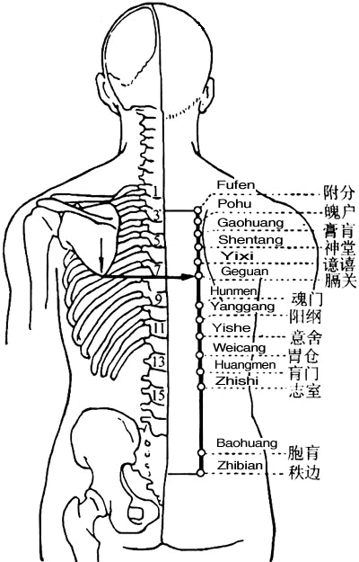 Gaohuang