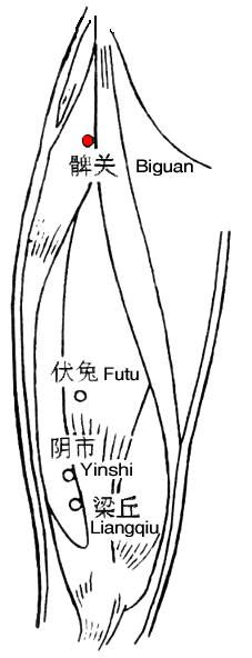 Biguan